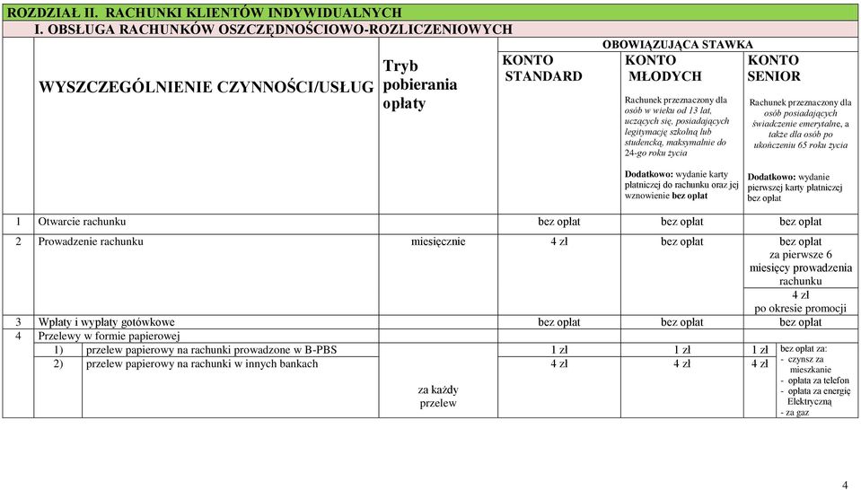 lat, uczących się, posiadających legitymację szkolną lub studencką, maksymalnie do 24-go roku życia KONTO SENIOR Rachunek przeznaczony dla osób posiadających świadczenie emerytalne, a także dla osób