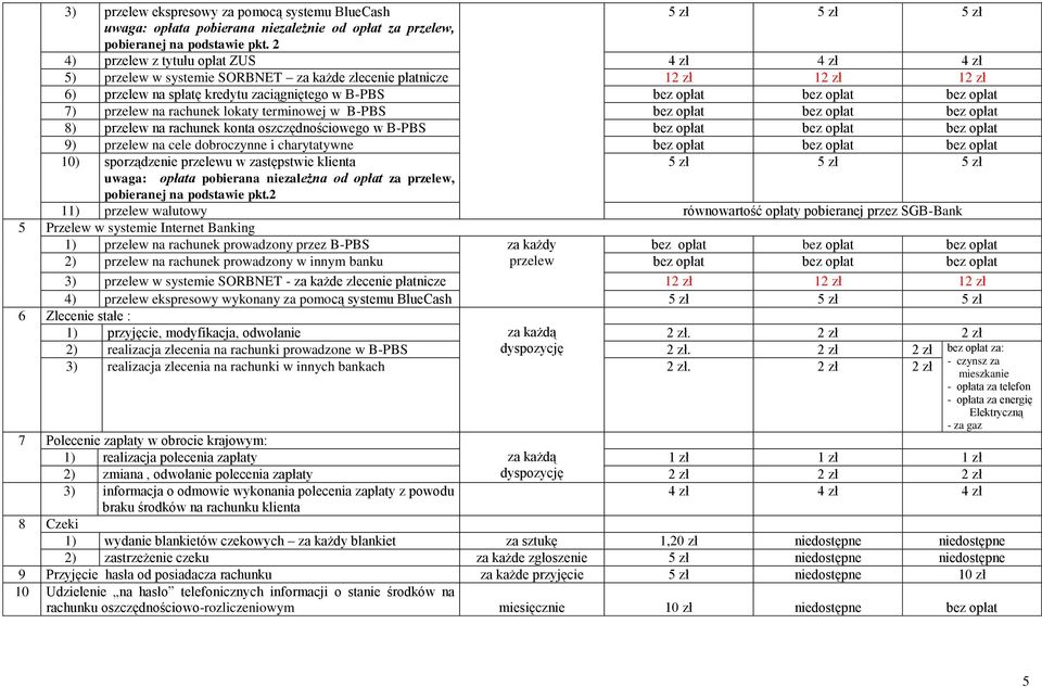 opłat 7) przelew na rachunek lokaty terminowej w B-PBS bez opłat bez opłat bez opłat 8) przelew na rachunek konta oszczędnościowego w B-PBS bez opłat bez opłat bez opłat 9) przelew na cele