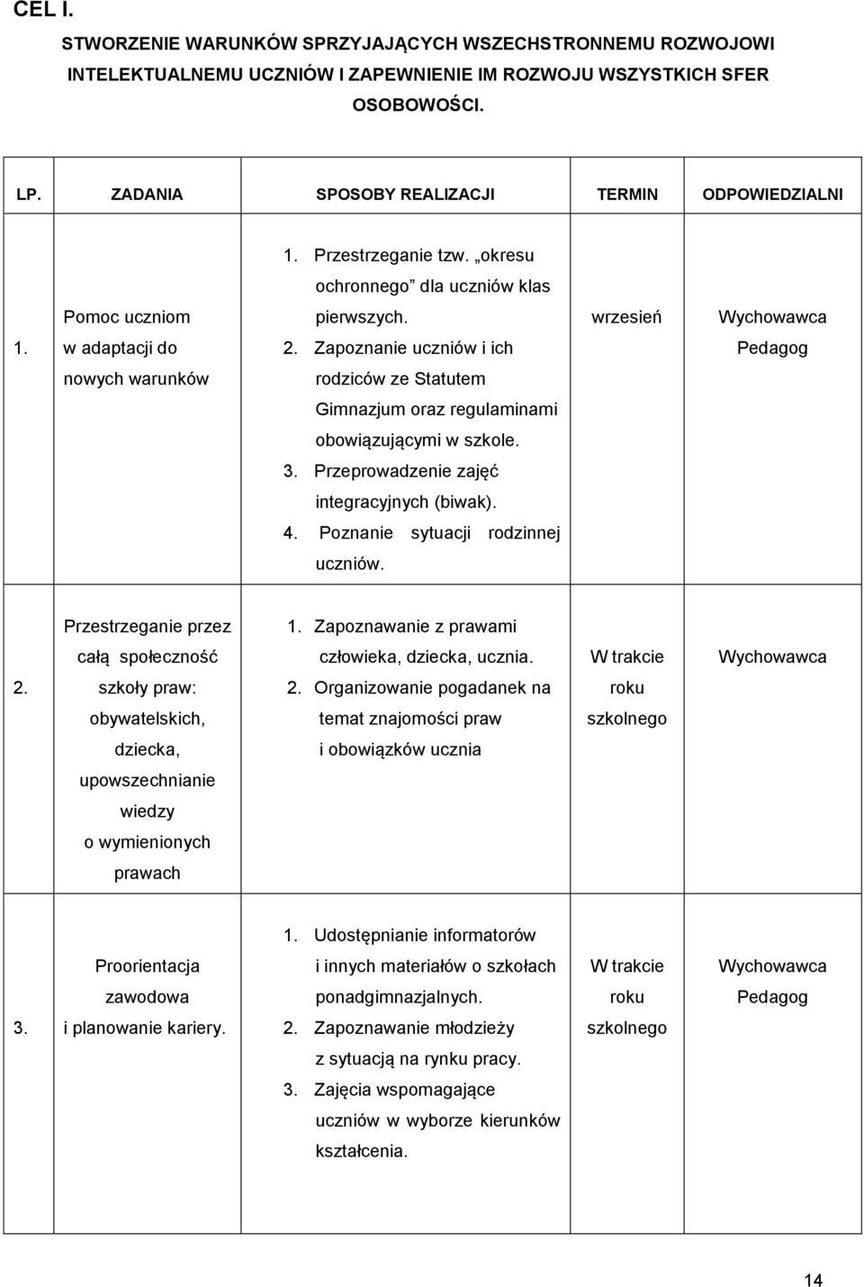 Zapoznanie uczniów i ich nowych warunków rodziców ze Statutem Gimnazjum oraz regulaminami obowiązującymi w szkole. 3. Przeprowadzenie zajęć integracyjnych (biwak). 4.