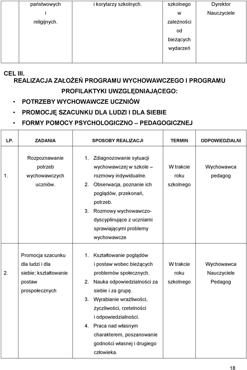ZADANIA SPOSOBY REALIZACJI TERMIN ODPOWIEDZIALNI Rozpoznawanie 1. Zdiagnozowanie sytuacji potrzeb wychowawczej w szkole 1. wychowawczych rozmowy indywidualne. pedagog uczniów. 2.