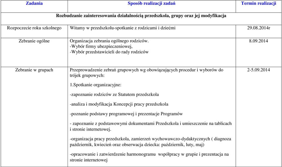 2014 Zebranie w grupach Przeprowadzenie zebrań grupowych wg obowiązujących procedur i wyborów do trójek grupowych: 1.