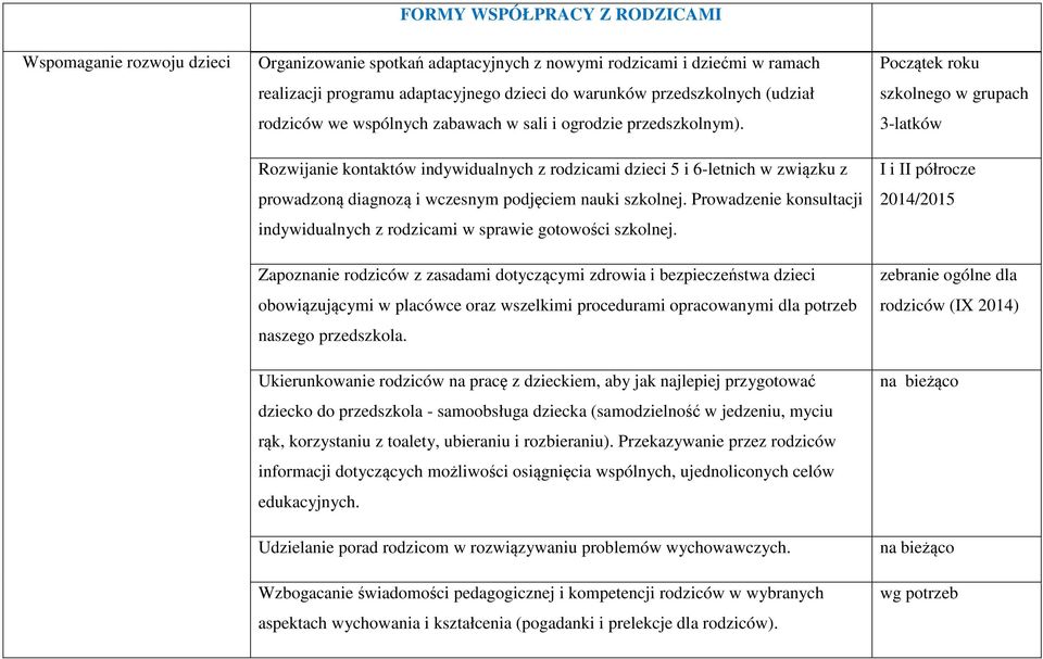 Rozwijanie kontaktów indywidualnych z rodzicami dzieci 5 i 6-letnich w związku z prowadzoną diagnozą i wczesnym podjęciem nauki szkolnej.