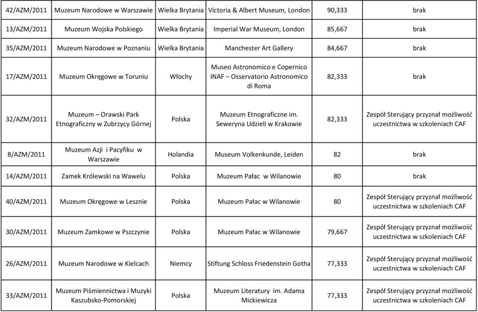 Roma 82,333 brak 32/AZM/2011 Muzeum Orawski Park Etnograficzny w Zubrzycy Górnej Polska Muzeum Etnograficzne im.