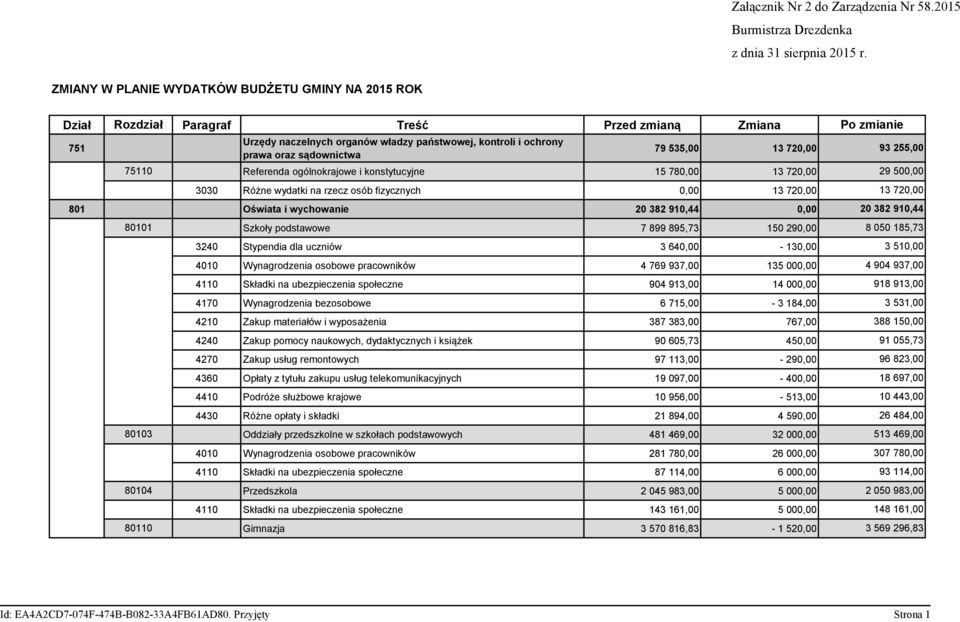 535,00 13 720,00 75110 Referenda ogólnokrajowe i konstytucyjne 15 780,00 13 720,00 29 500,00 3030 Różne wydatki na rzecz osób fizycznych 0,00 13 720,00 801 Oświata i wychowanie 20 382 910,44 0,00