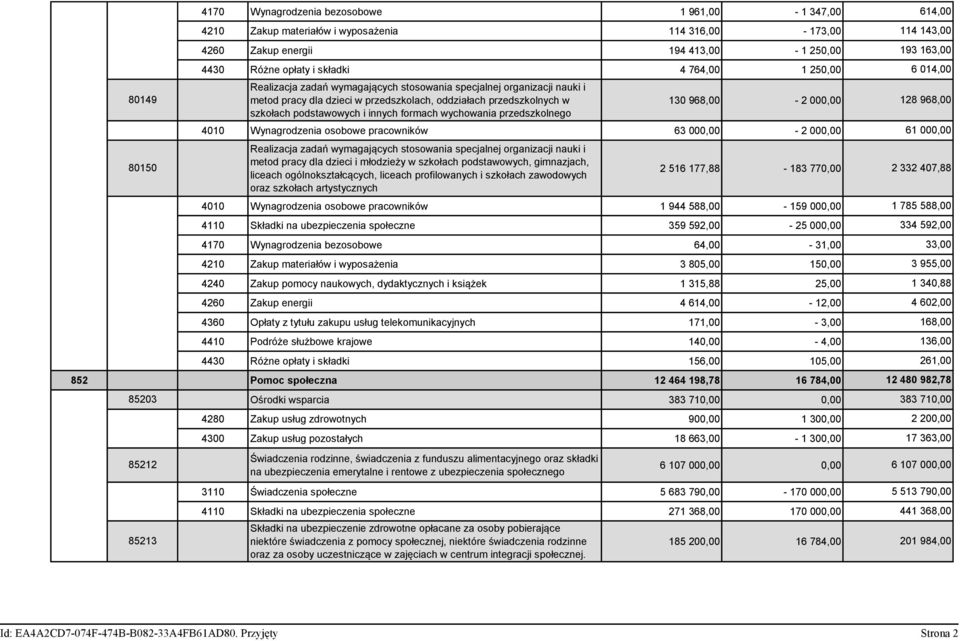 formach wychowania przedszkolnego 4010 Wynagrodzenia osobowe pracowników 63 000,00-2 000,00 Realizacja zadań wymagających stosowania specjalnej organizacji nauki i 80150 metod pracy dla dzieci i