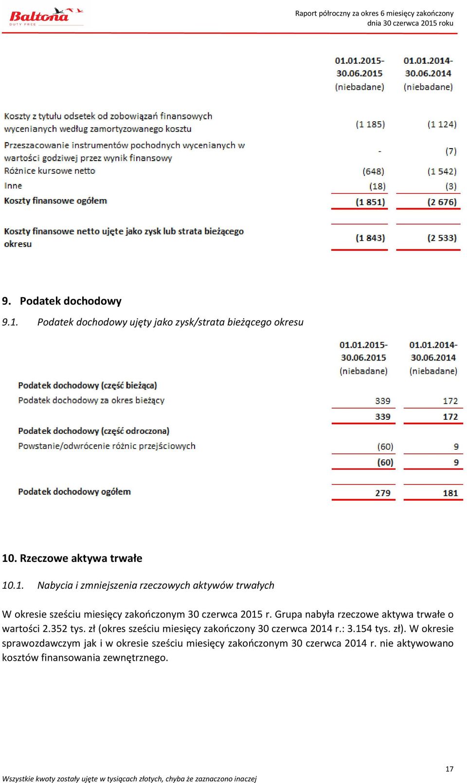 . Rzeczowe aktywa trwałe 10