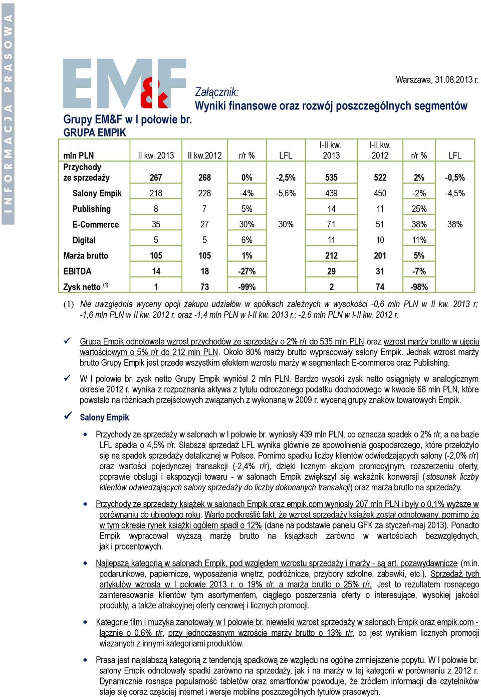 5 5 6% 11 10 11% Marża brutto 105 105 1% 212 201 5% EBITDA 14 18-27% 29 31-7% Zysk netto (1) 1 73-99% 2 74-98% (1) Nie uwzględnia wyceny opcji zakupu udziałów w spółkach zależnych w wysokości -0,6