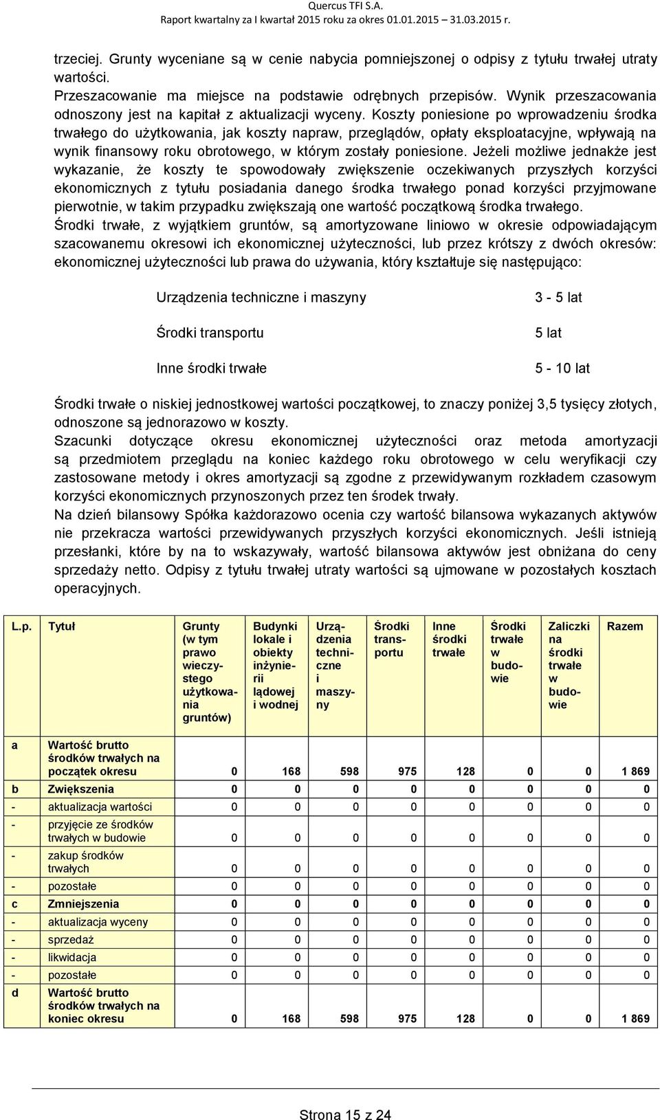 Koszty poniesione po wprowadzeniu środka trwałego do użytkowania, jak koszty napraw, przeglądów, opłaty eksploatacyjne, wpływają na wynik finansowy roku obrotowego, w którym zostały poniesione.