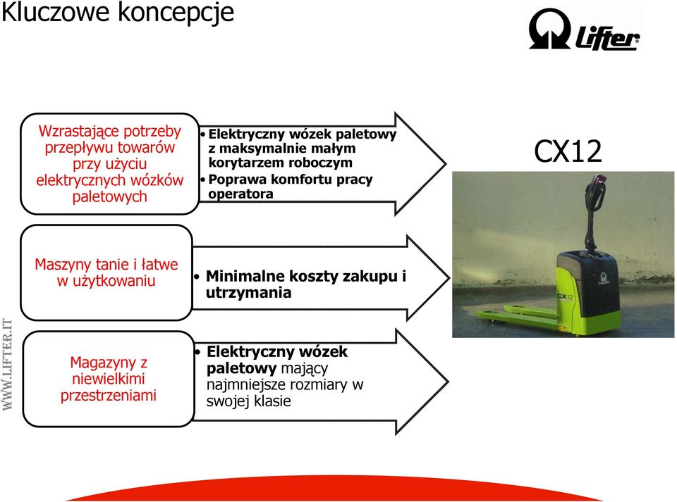 CX12 Maszyny tanie i łatwe w użytkowaniu Minimalne koszty zakupu i utrzymania WWW.L LIFTER.