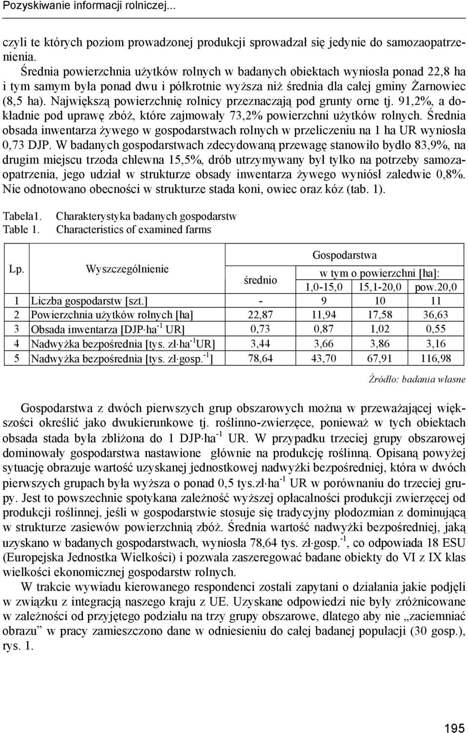 Największą powierzchnię rolnicy przeznaczają pod grunty orne tj. 91,2%, a dokładnie pod uprawę zbóż, które zajmowały 73,2% powierzchni użytków rolnych.