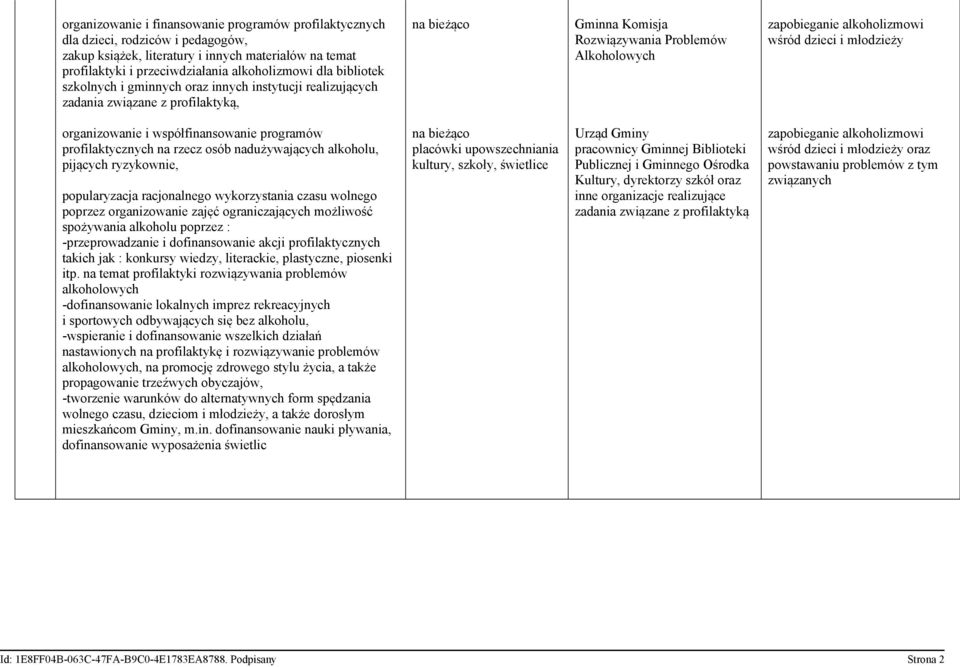 profilaktycznych na rzecz osób nadużywających alkoholu, pijących ryzykownie, popularyzacja racjonalnego wykorzystania czasu wolnego poprzez organizowanie zajęć ograniczających możliwość spożywania