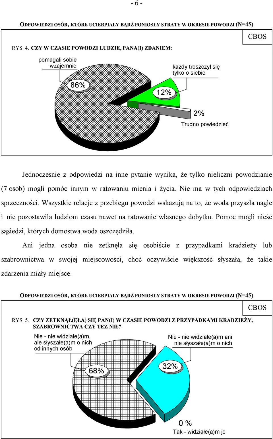 nieliczni powodzianie (7 osób) mogli pomóc innym w ratowaniu mienia i życia. Nie ma w tych odpowiedziach sprzeczności.