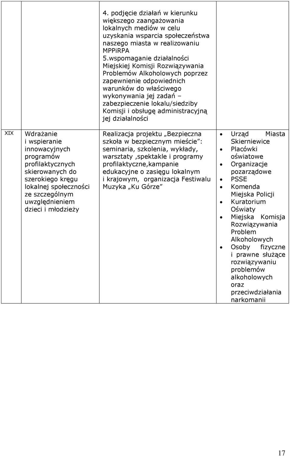 obsługę administracyjną jej działalności XIX Wdrażanie i wspieranie innowacyjnych programów profilaktycznych skierowanych do szerokiego kręgu lokalnej społeczności ze szczególnym uwzględnieniem