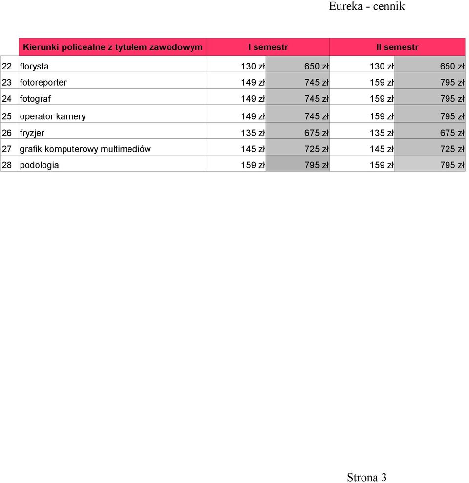 operator kamery 149 zł 745 zł 159 zł 795 zł 26 fryzjer 135 zł 675 zł 135 zł 675 zł 27 grafik