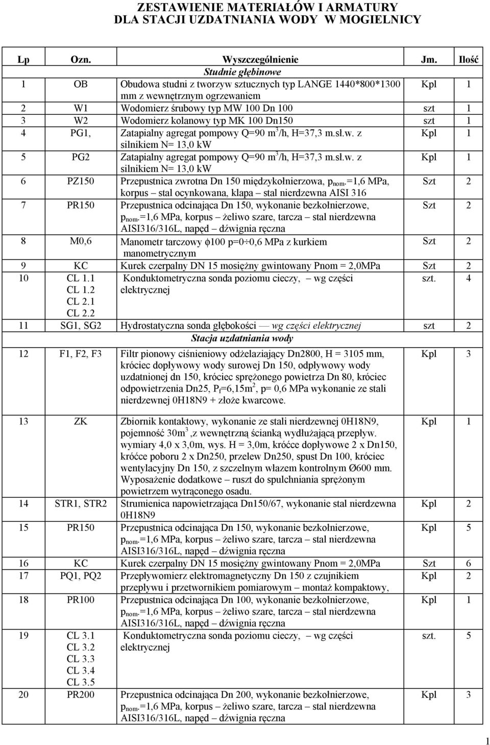 4 PG1, Zatapialny agregat pompowy Q=90 m 3 /h, H=37,3 m.sł.w. z silnikiem N= 13,0 kw 5 PG2 Zatapialny agregat pompowy Q=90 m 3 /h, H=37,3 m.sł.w. z silnikiem N= 13,0 kw 6 PZ150 Przepustnica zwrotna Dn 150 międzykołnierzowa, p nom.