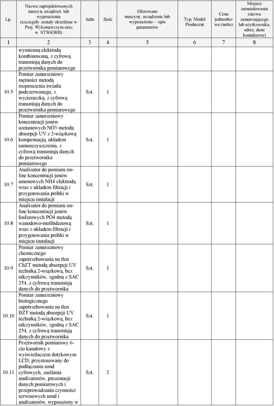 6 Pomiar zanurzeniowy koncentracji jonów azotanowych NO3 metodą absorpcji UV z 2-wiązkową kompensacją, układem samooczyszczenia, z cyfrową transmisją danych do przetwornika pomiarowego 10.