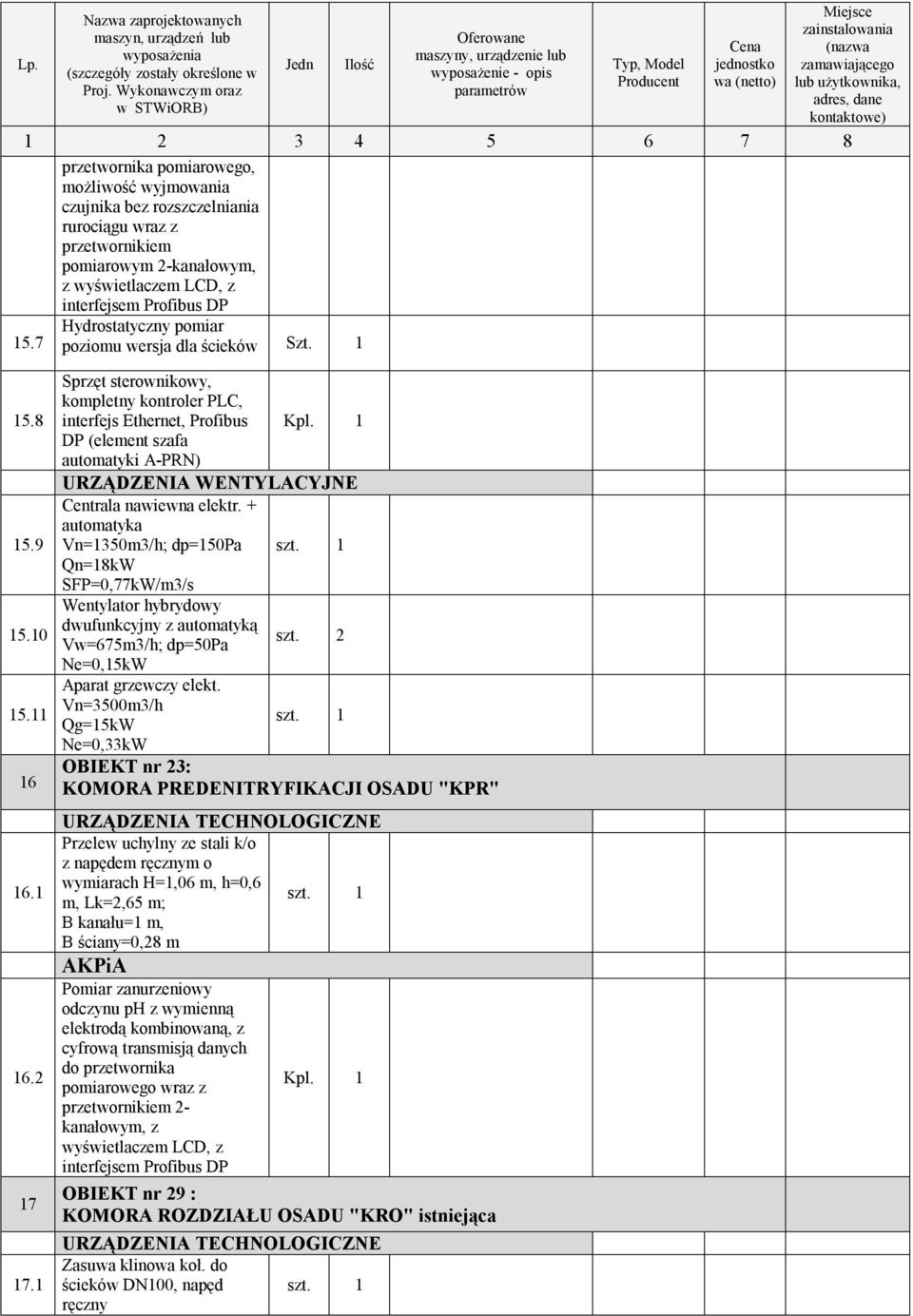 1 Sprzęt sterownikowy, kompletny kontroler PLC, interfejs Ethernet, Profibus DP (element szafa automatyki A-PRN) URZĄDZENIA WENTYLACYJNE Centrala nawiewna elektr.