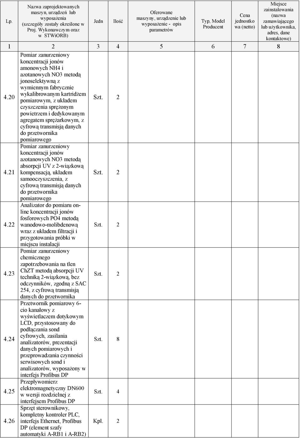 absorpcji UV z 2-wiązkową 4.21 kompensacją, układem Szt. 2 samooczyszczenia, z cyfrową transmisją danych do przetwornika pomiarowego 4.