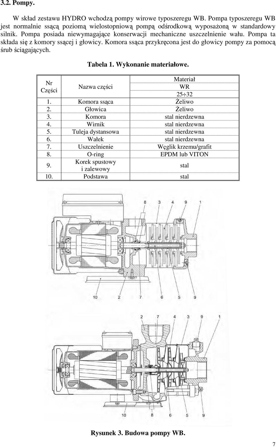Komora ssąca przykręcona jest do głowicy pompy za pomocą śrub ściągających. Nr Części Tabela 1. Wykonanie materiałowe. Nazwa części Materiał WR 25 32 1. Komora ssąca Żeliwo 2.