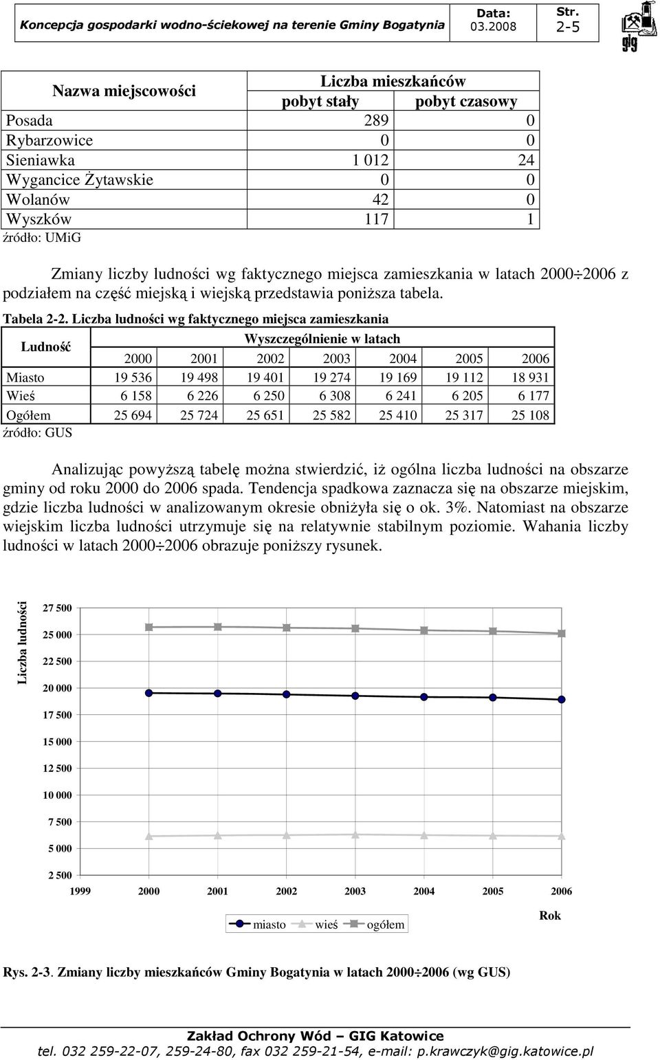 Liczba ludności wg faktycznego miejsca zamieszkania Ludność Wyszczególnienie w latach 2000 2001 2002 2003 2004 2005 2006 Miasto 19 536 19 498 19 401 19 274 19 169 19 112 18 931 Wieś 6 158 6 226 6 250