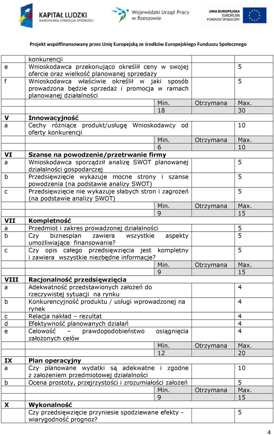 powodzenie/przetrwnie firmy Wnioskodwc sporządził nlizę SWOT plnownej dziłlności gospodrczej Przedsięwzięcie wykzuje mocne strony i sznse powodzeni (n podstwie nlizy SWOT) c Przedsięwzięcie nie