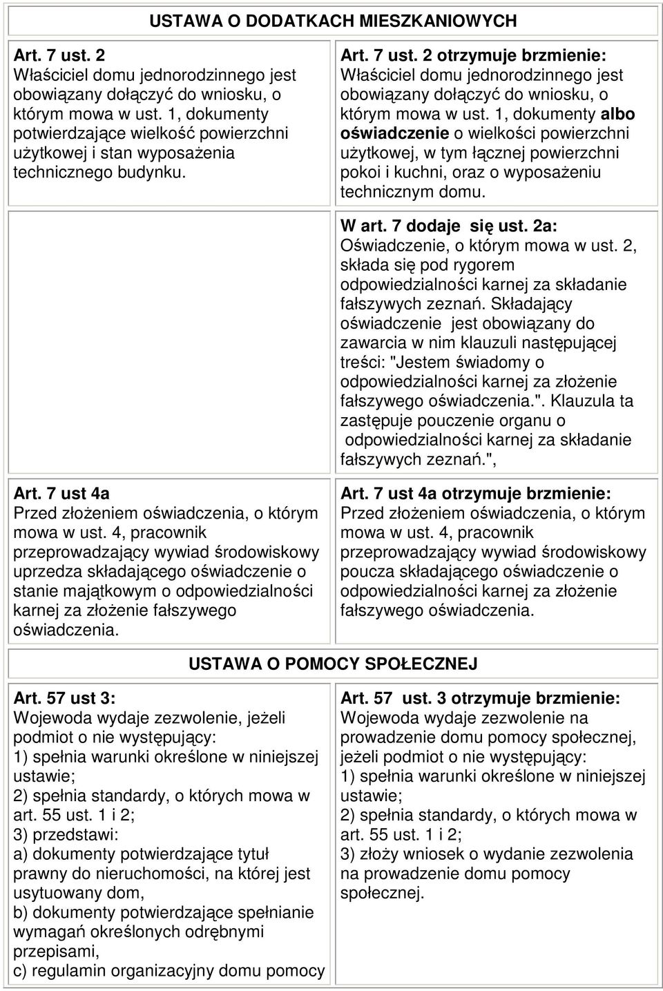 2 otrzymuje brzmienie: Właściciel domu jednorodzinnego jest obowiązany dołączyć do wniosku, o którym mowa w ust.