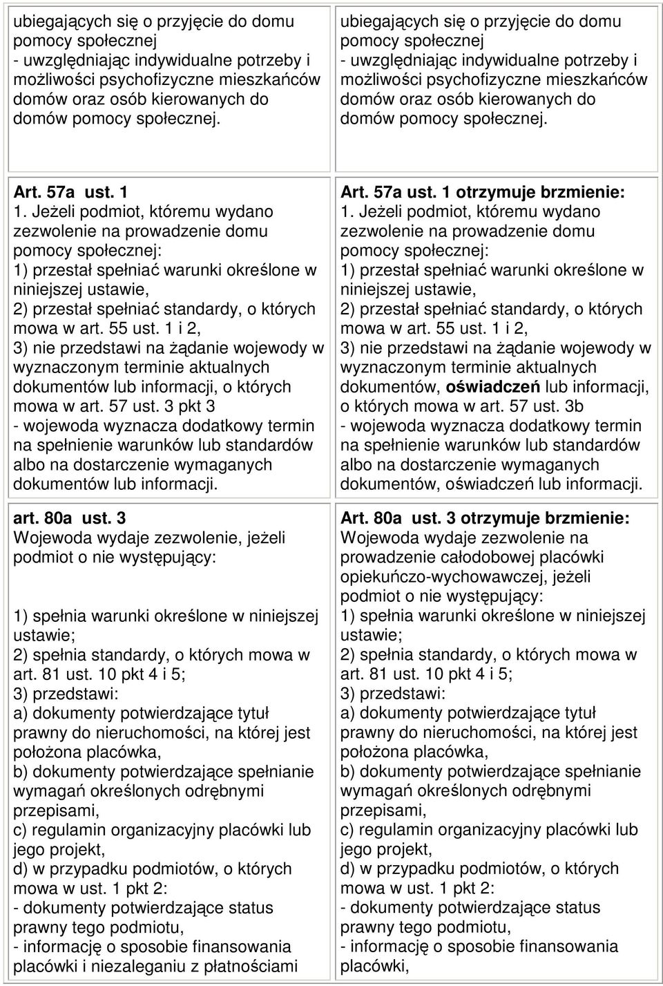 Jeżeli podmiot, któremu wydano zezwolenie na prowadzenie domu pomocy społecznej: 1) przestał spełniać warunki określone w niniejszej ustawie, 2) przestał spełniać standardy, o których mowa w art.