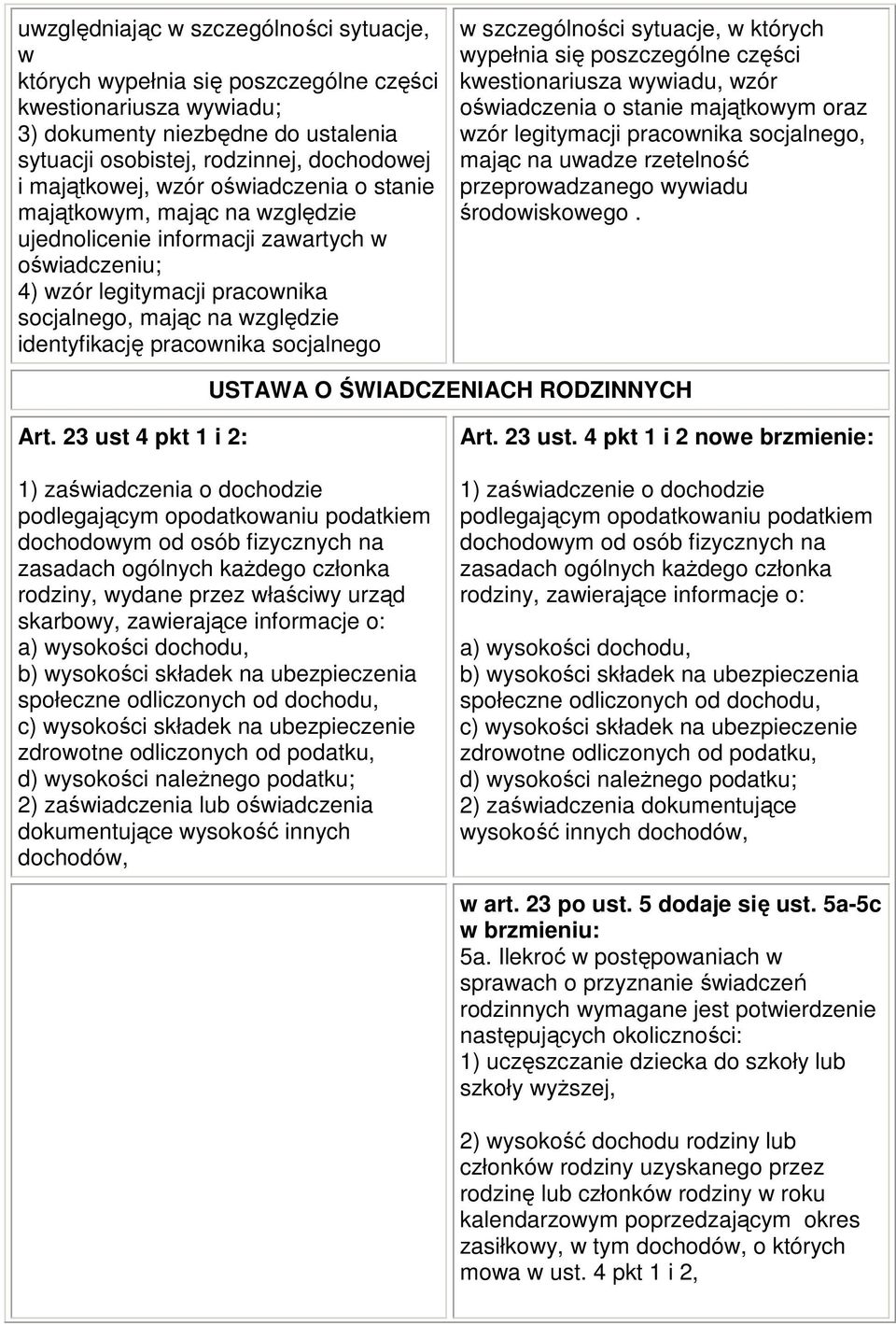 socjalnego w szczególności sytuacje, w których wypełnia się poszczególne części kwestionariusza wywiadu, wzór oświadczenia o stanie majątkowym oraz wzór legitymacji pracownika socjalnego, mając na