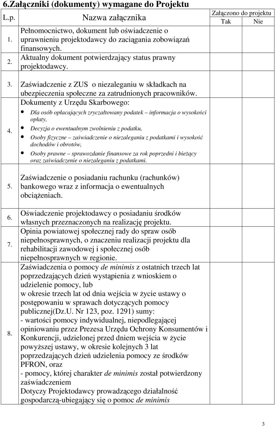 Zaświadczenie z ZUS o niezaleganiu w składkach na ubezpieczenia społeczne za zatrudnionych pracowników.