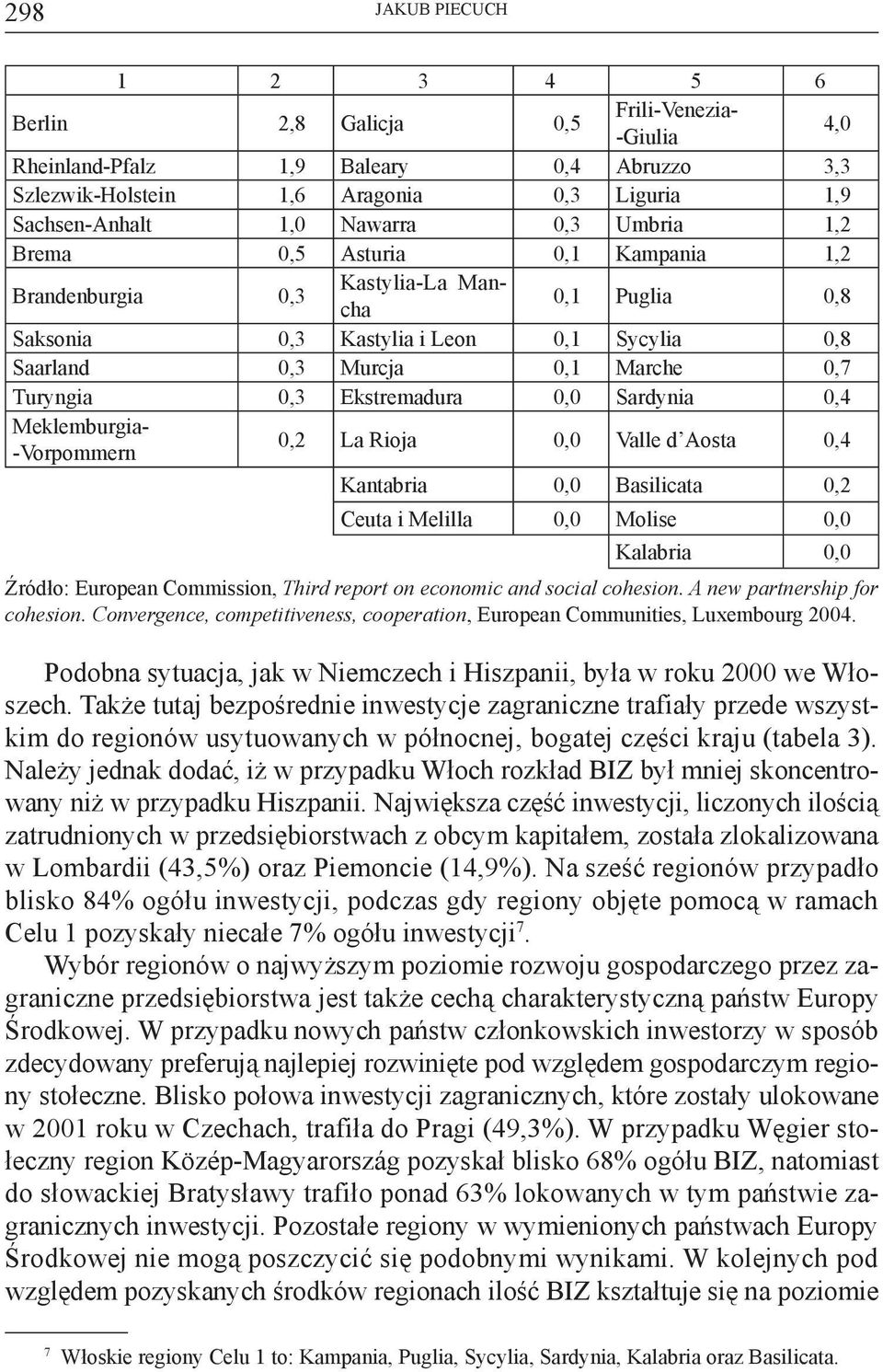 Ekstremadura 0,0 Sardynia 0,4 Meklemburgia- -Vorpommern 0,2 La Rioja 0,0 Valle d Aosta 0,4 Kantabria 0,0 Basilicata 0,2 Ceuta i Melilla 0,0 Molise 0,0 Kalabria 0,0 Źródło: European Commission, Third