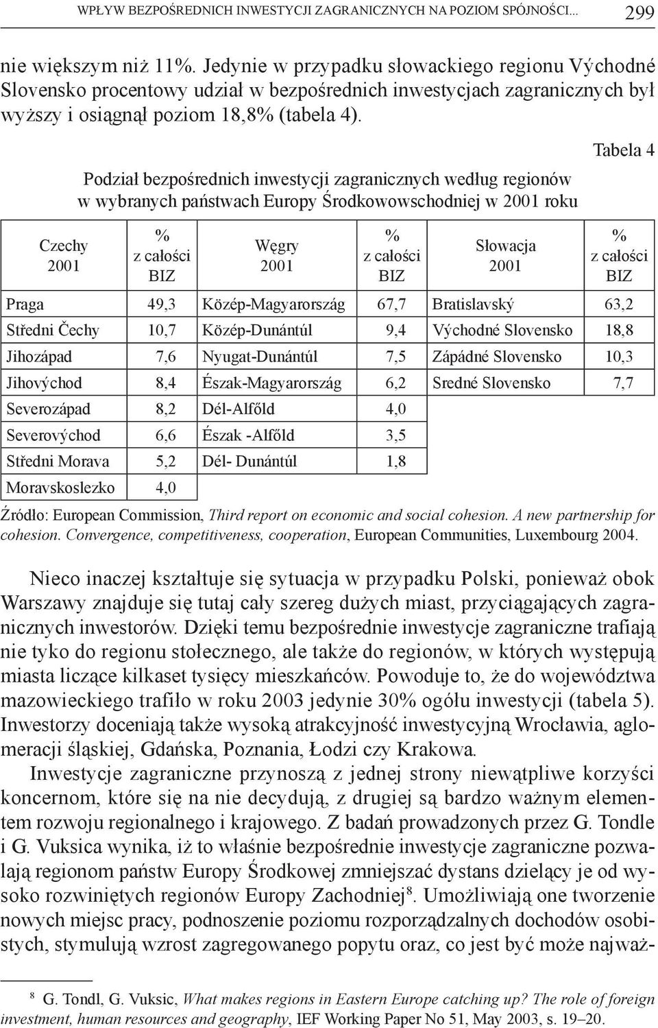 Podział bezpośrednich inwestycji zagranicznych według regionów w wybranych państwach Europy Środkowowschodniej w 2001 roku Tabela 4 Czechy 2001 Węgry 2001 Słowacja 2001 Praga 49,3 Közép-Magyarország