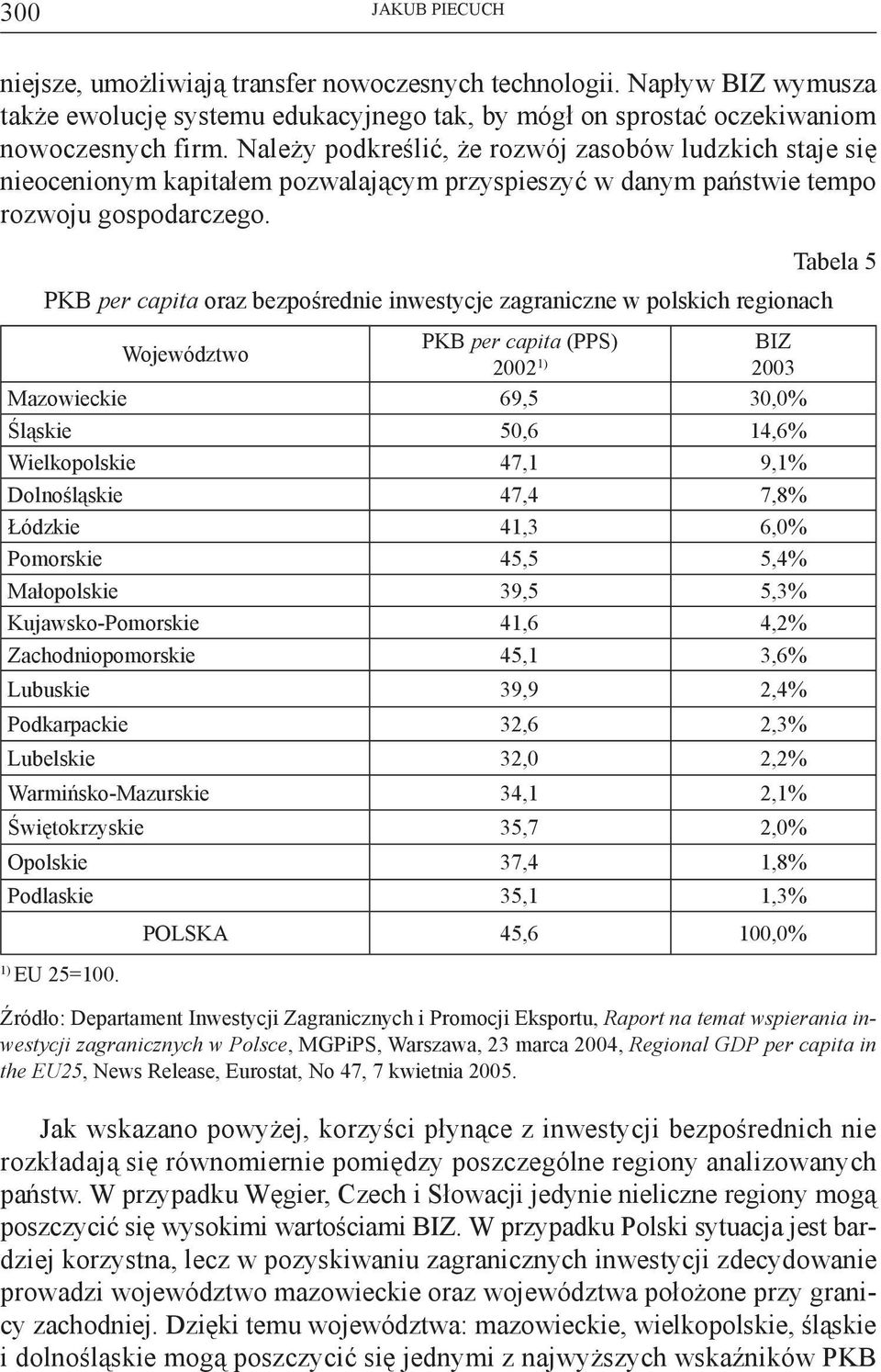 PKB per capita oraz bezpośrednie inwestycje zagraniczne w polskich regionach Województwo PKB per capita (PPS) 2002 1) 2003 Mazowieckie 69,5 30,0 Śląskie 50,6 14,6 Wielkopolskie 47,1 9,1 Dolnośląskie