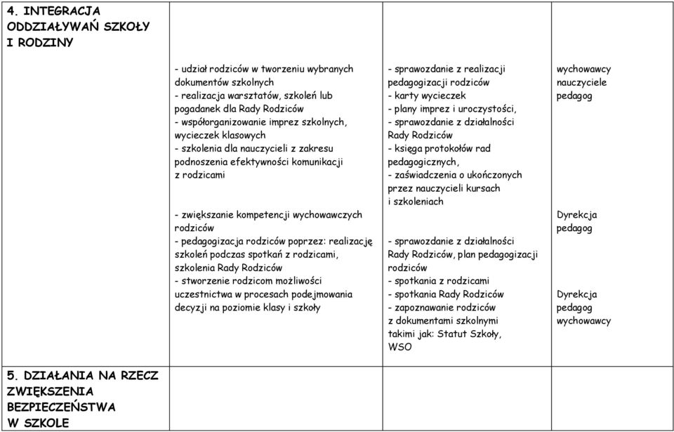 realizację szkoleń podczas spotkań z rodzicami, szkolenia Rady Rodziców - stworzenie rodzicom możliwości uczestnictwa w procesach podejmowania decyzji na poziomie klasy i szkoły - sprawozdanie z