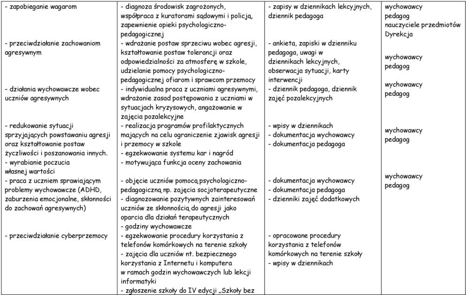 - wyrabianie poczucia własnej wartości - praca z uczniem sprawiającym problemy wychowawcze (ADHD, zaburzenia emocjonalne, skłonności do zachowań agresywnych) - przeciwdziałanie cyberprzemocy -