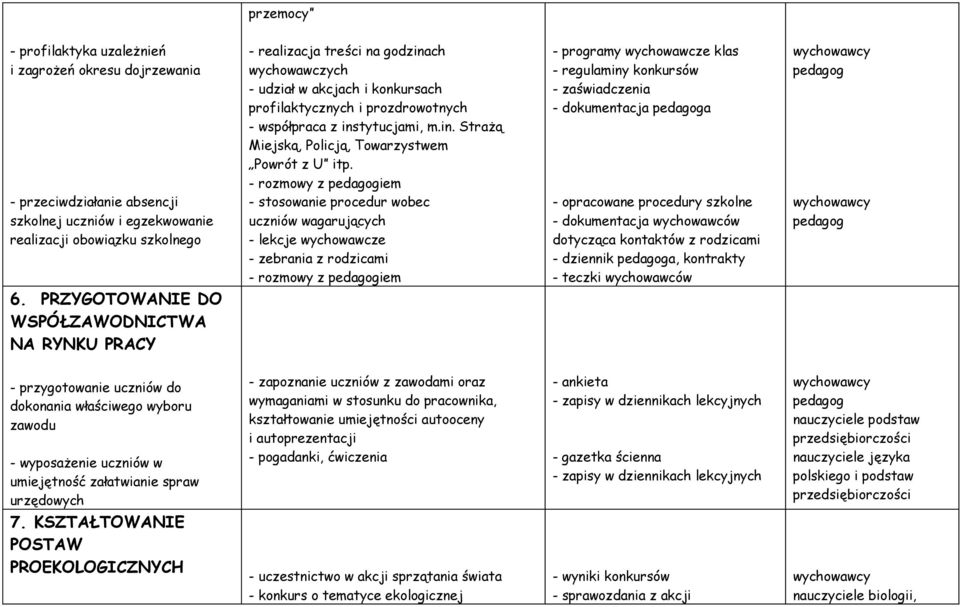 - rozmowy z iem - stosowanie procedur wobec uczniów wagarujących - lekcje wychowawcze - zebrania z rodzicami - rozmowy z iem - programy wychowawcze klas - regulaminy konkursów - zaświadczenia -