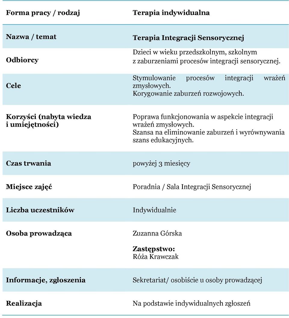 Korzyści (nabyta wiedza i umiejętności) Poprawa funkcjonowania w aspekcie integracji wrażeń zmysłowych.