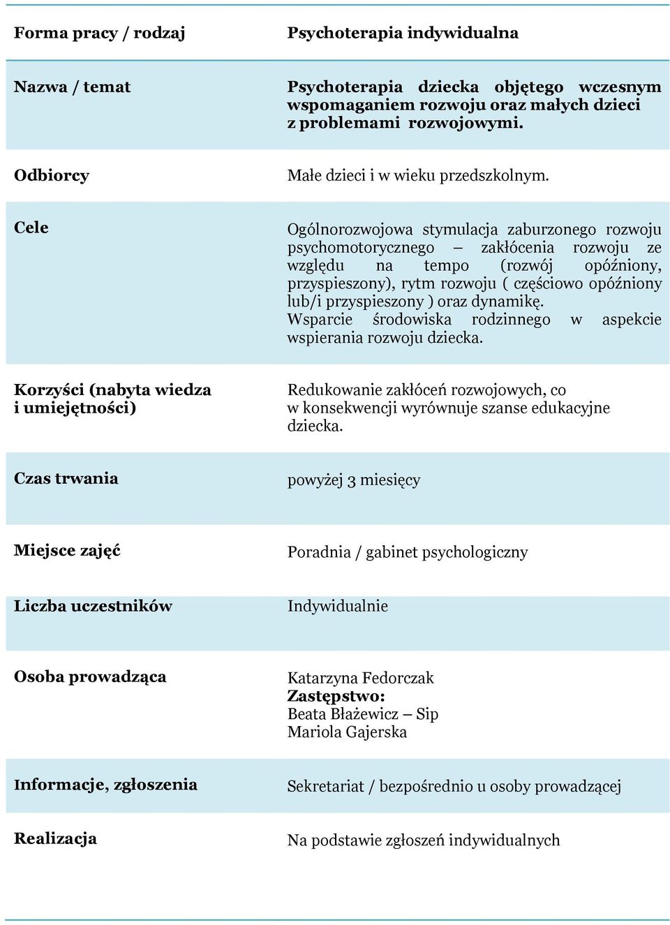 przyspieszony ) oraz dynamikę. Wsparcie środowiska rodzinnego w aspekcie wspierania rozwoju dziecka.