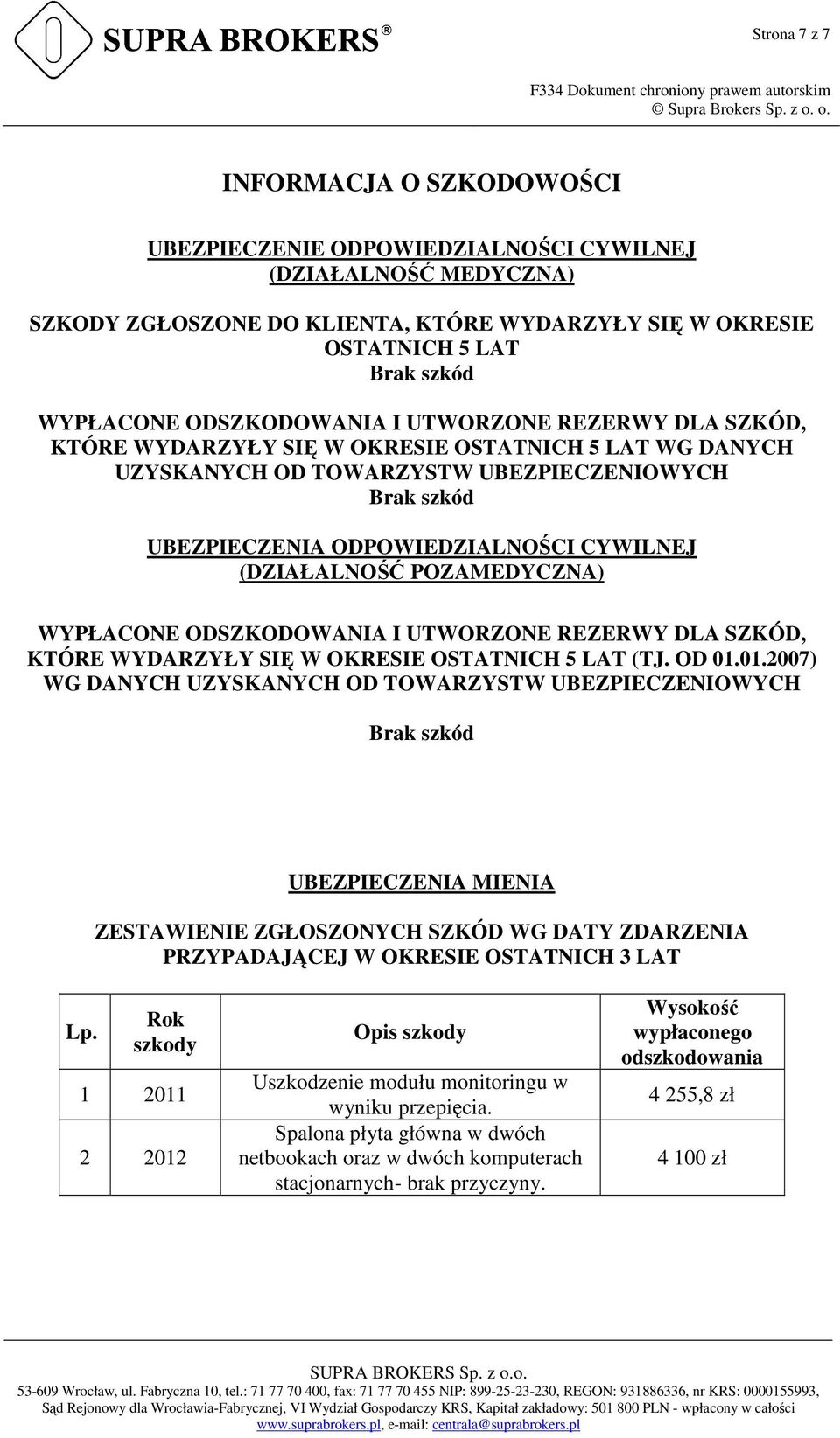 (DZIAŁALNOŚĆ POZAMEDYCZNA) WYPŁACONE ODSZKODOWANIA I UTWORZONE REZERWY DLA SZKÓD, KTÓRE WYDARZYŁY SIĘ W OKRESIE OSTATNICH 5 LAT (TJ. OD 01.