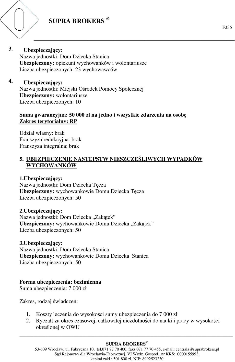 terytorialny: RP Udział własny: brak Franszyza redukcyjna: brak Franszyza integralna: brak 5. UBEZPIECZENIE NASTĘPSTW NIESZCZĘŚLIWYCH WYPADKÓW WYCHOWANKÓW 1.