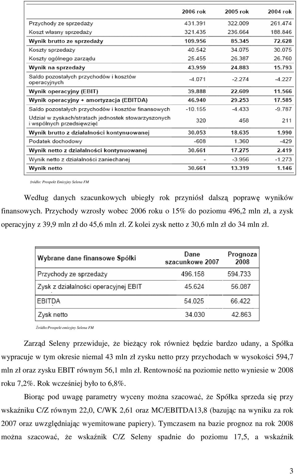 Źródło:Prospekt emisyjny Selena FM Zarząd Seleny przewiduje, Ŝe bieŝący rok równieŝ będzie bardzo udany, a Spółka wypracuje w tym okresie niemal 43 mln zł zysku netto przy przychodach w wysokości