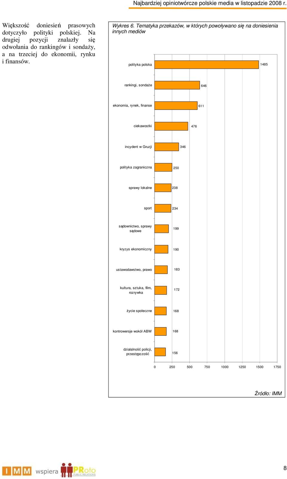 Tematyka przekazów, w których powoływano się na doniesienia innych mediów polityka polska 1485 rankingi, sondaŝe 646 ekonomia, rynek, finanse 611 ciekawostki 476