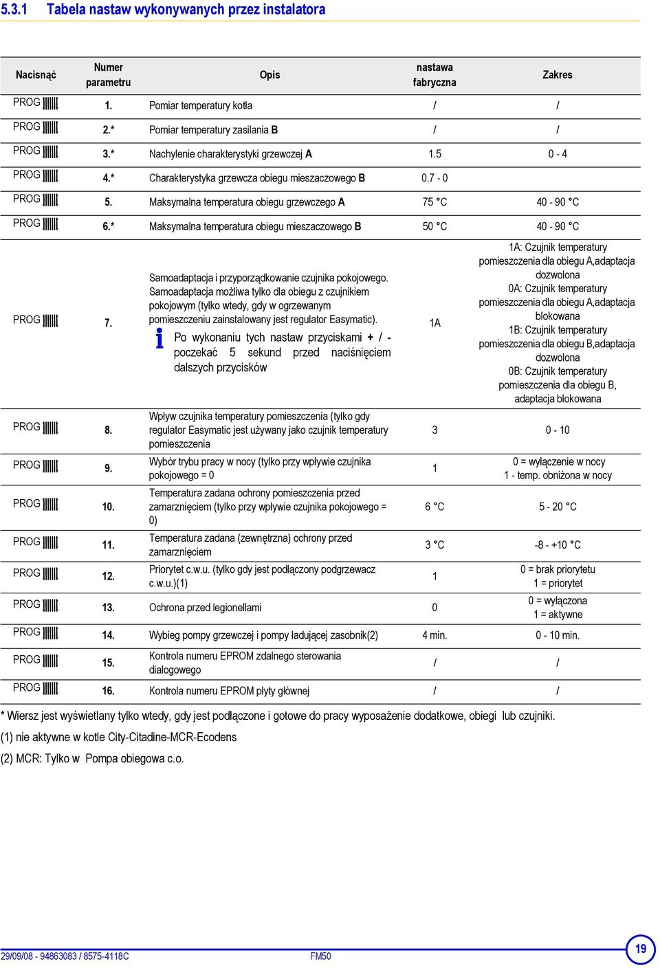 * Maksymalna temperatura obiegu mieszaczowego B 50 C 40-90 C PROG 7. PROG 8. PROG 9. PROG 10. PROG 11. PROG 12. Samoadaptacja i przyporządkowanie czujnika pokojowego.