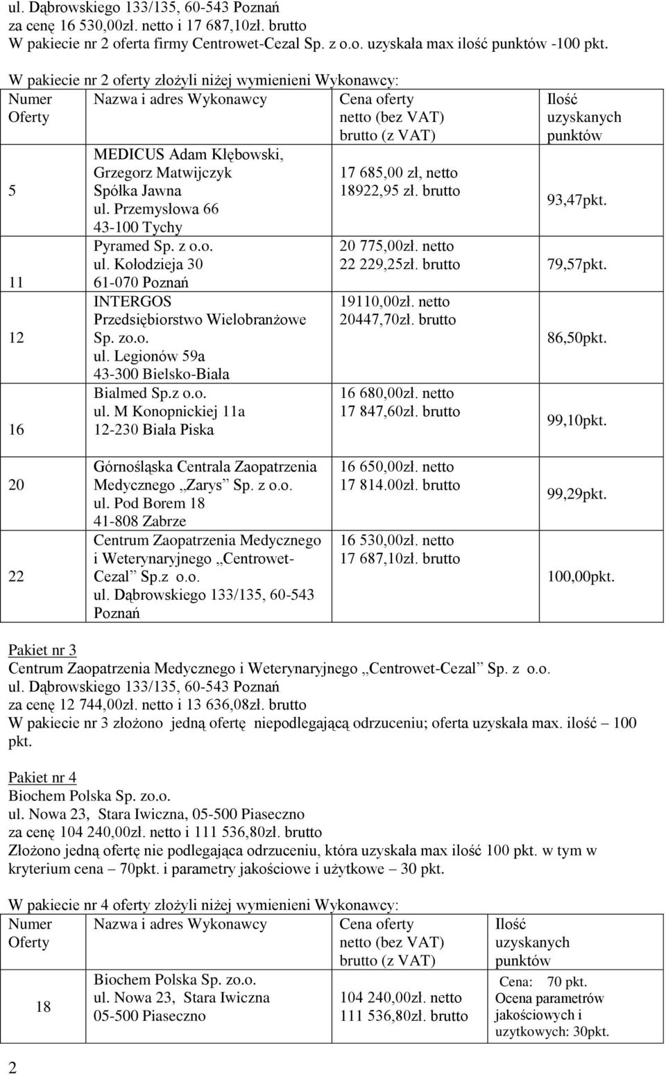 netto 9,25zł. brutto 79,57pkt. 190,00zł. netto 20447,70zł. brutto 680,00zł. netto 17 847,60zł. brutto 86,50pkt. 99,10pkt. 20 Górnośląska Centrala Zaopatrzenia Medycznego Zarys Sp. z o.o. ul.