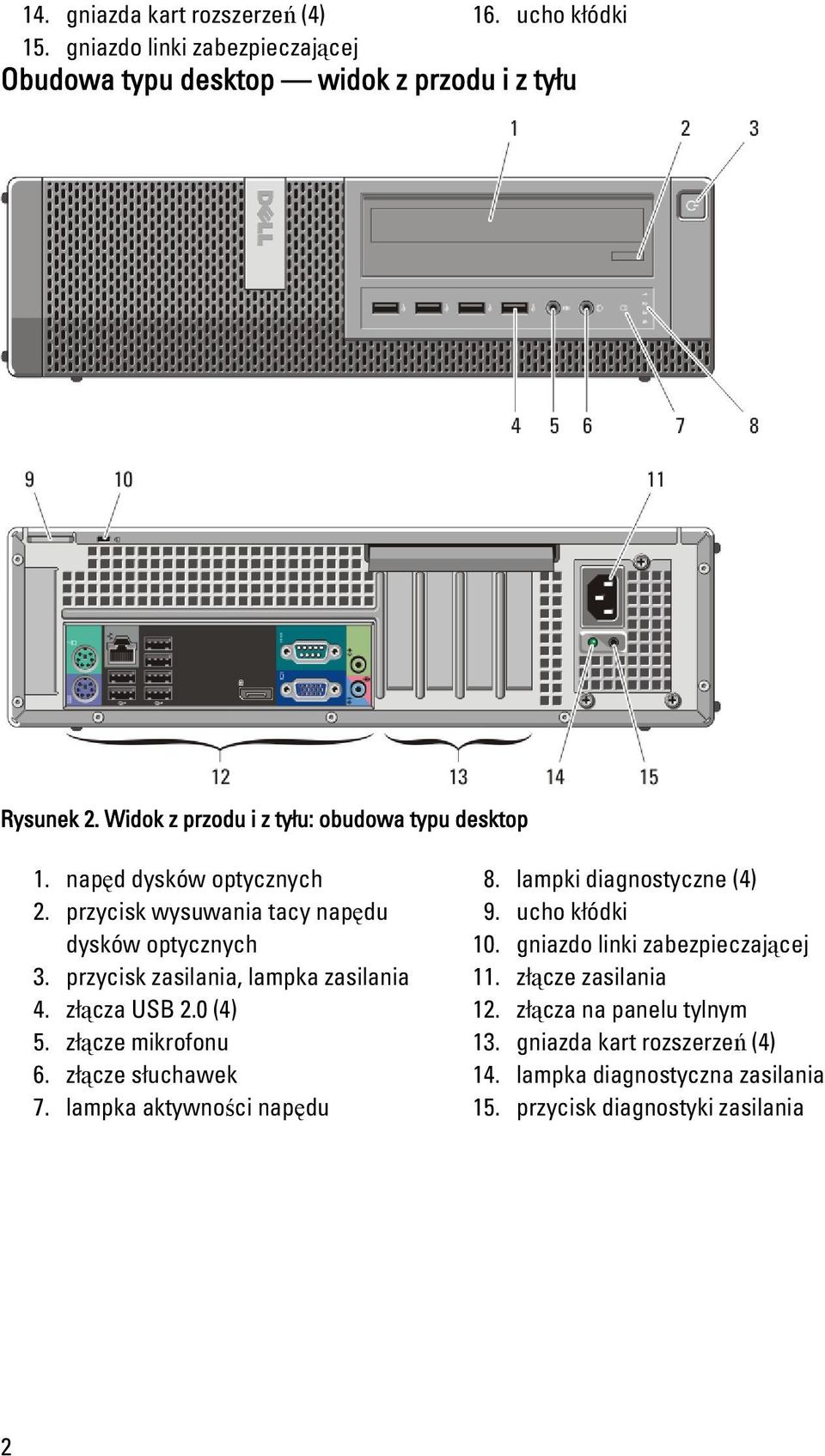 przycisk zasilania, lampka zasilania 4. złącza USB 2.0 (4) 5. złącze mikrofonu 6. złącze słuchawek 7. lampka aktywności napędu 8.