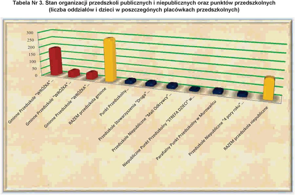 niepublicznych oraz punktów przedszkolnych