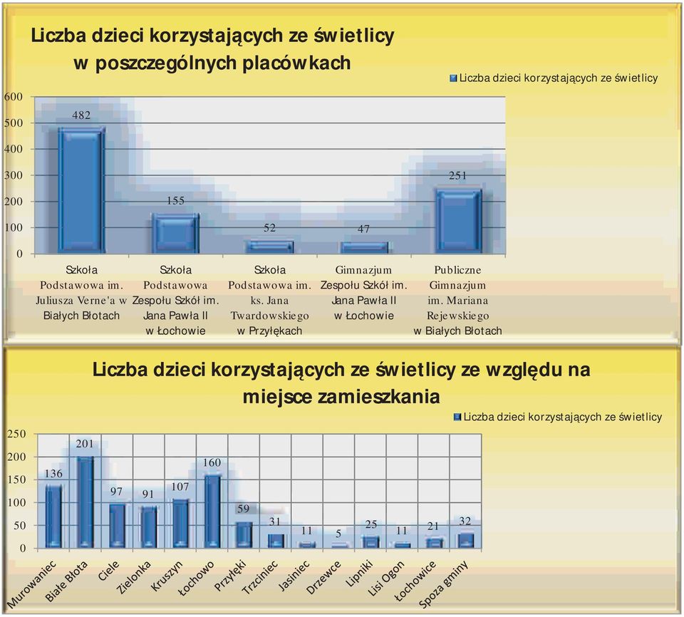 Jana Twardowskiego w Przyłękach Gimnazjum Zespołu Szkół im. Jana Pawła II Publiczne Gimnazjum im.
