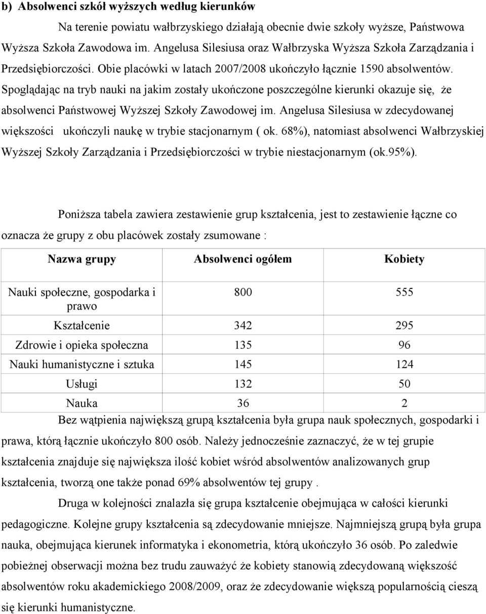 Spoglądając na tryb nauki na jakim zostały ukończone poszczególne kierunki okazuje się, że absolwenci Państwowej Wyższej Szkoły Zawodowej im.