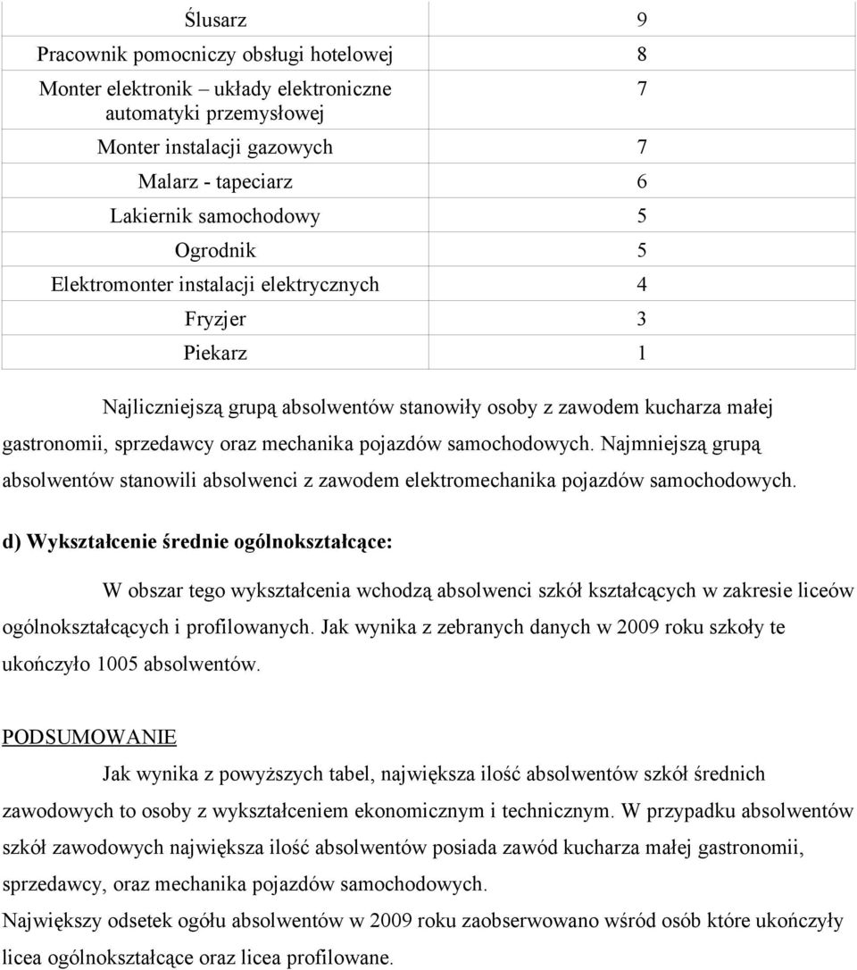 Najmniejszą grupą absolwentów stanowili absolwenci z zawodem elektromechanika pojazdów samochodowych.