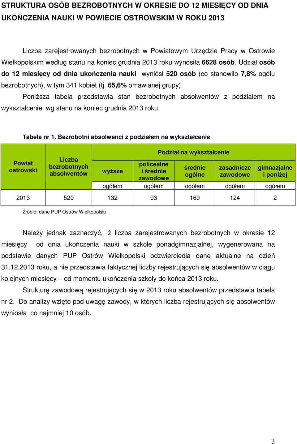 65,6% omawianej grupy). Poni sza tabela przedstawia stan bezrobotnych absolwentów z podzia em na wykszta cenie wg stanu na koniec grudnia 2013 roku. Tabela nr 1.