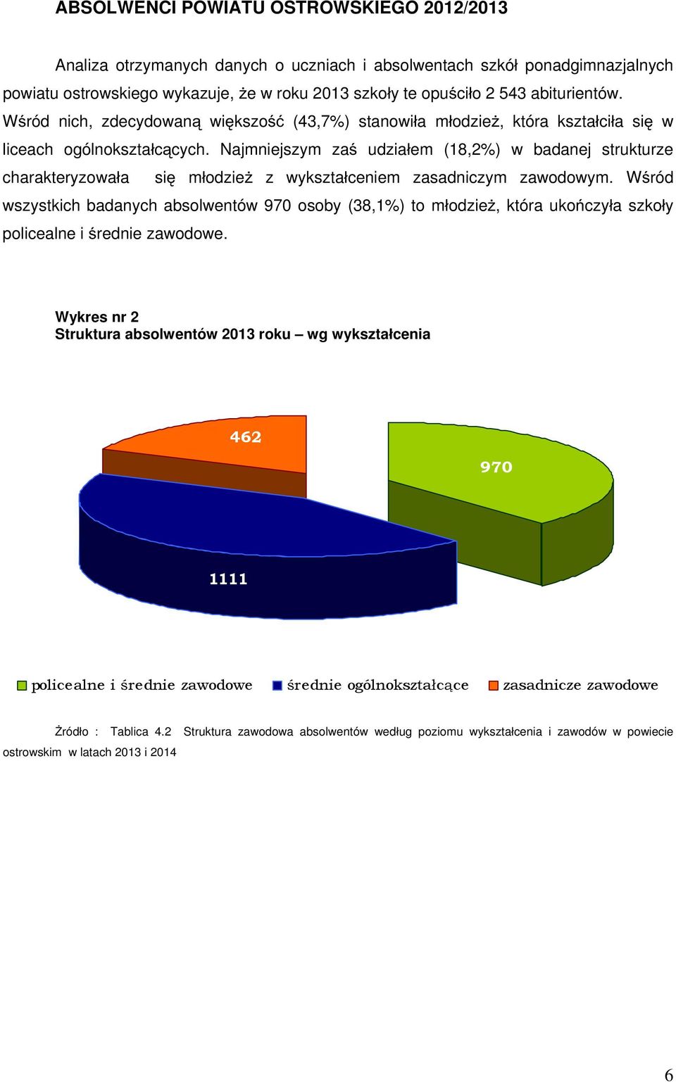 Najmniejszym za udzia em (18,2%) w badanej strukturze charakteryzowa a si m odzie z wykszta ceniem zasadniczym zawodowym.